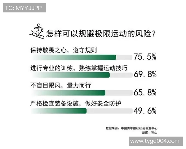 南京滑板队在极限运动世界杯积分榜中以67分稳居第一名 南京滑板队在极限运动世界杯积分榜中以67分稳居第一名
