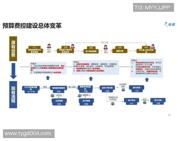 数字化转型推动医疗健康产业升级探索与实践路径分析 数字化转型推动医疗健康产业升级探索与实践路径分析