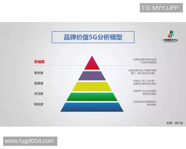 以积分为核心驱动的消费者忠诚度提升策略研究与实践探索 以积分为核心驱动的消费者忠诚度提升策略研究与实践探索