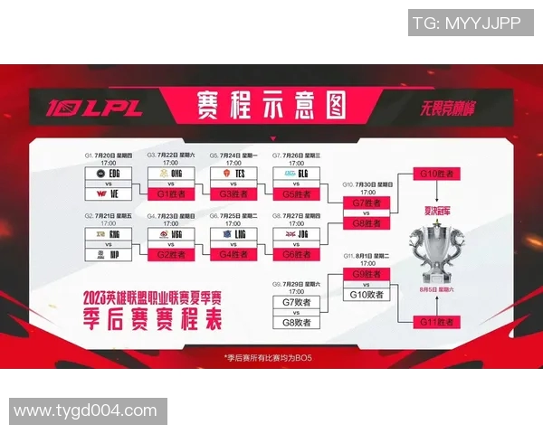 英雄联盟最新速度排行榜揭晓EDG荣获第二名引发热议